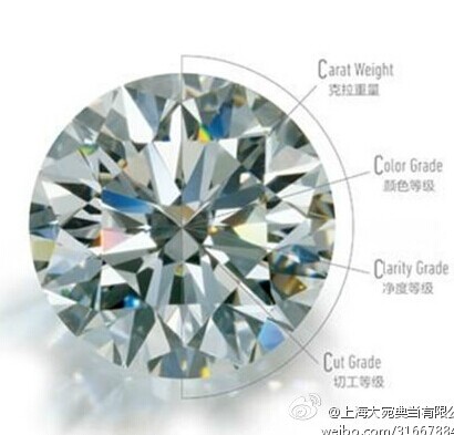 0.30ct 、3EX鉆石典當